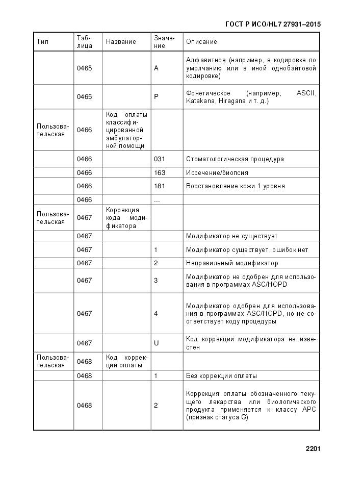 ГОСТ Р ИСО/HL 7 27931-2015, страница 2208